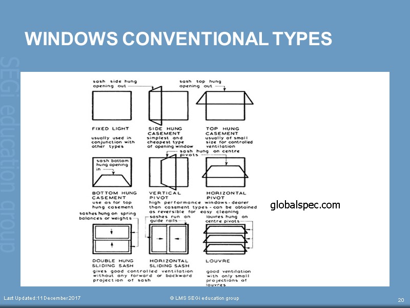Last Updated:11 December 2017  © LMS SEGi education group 20 WINDOWS CONVENTIONAL TYPES